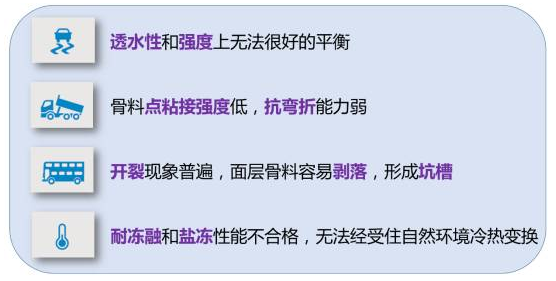 第一代透水混凝土局限性 第一代透水混凝土局限性